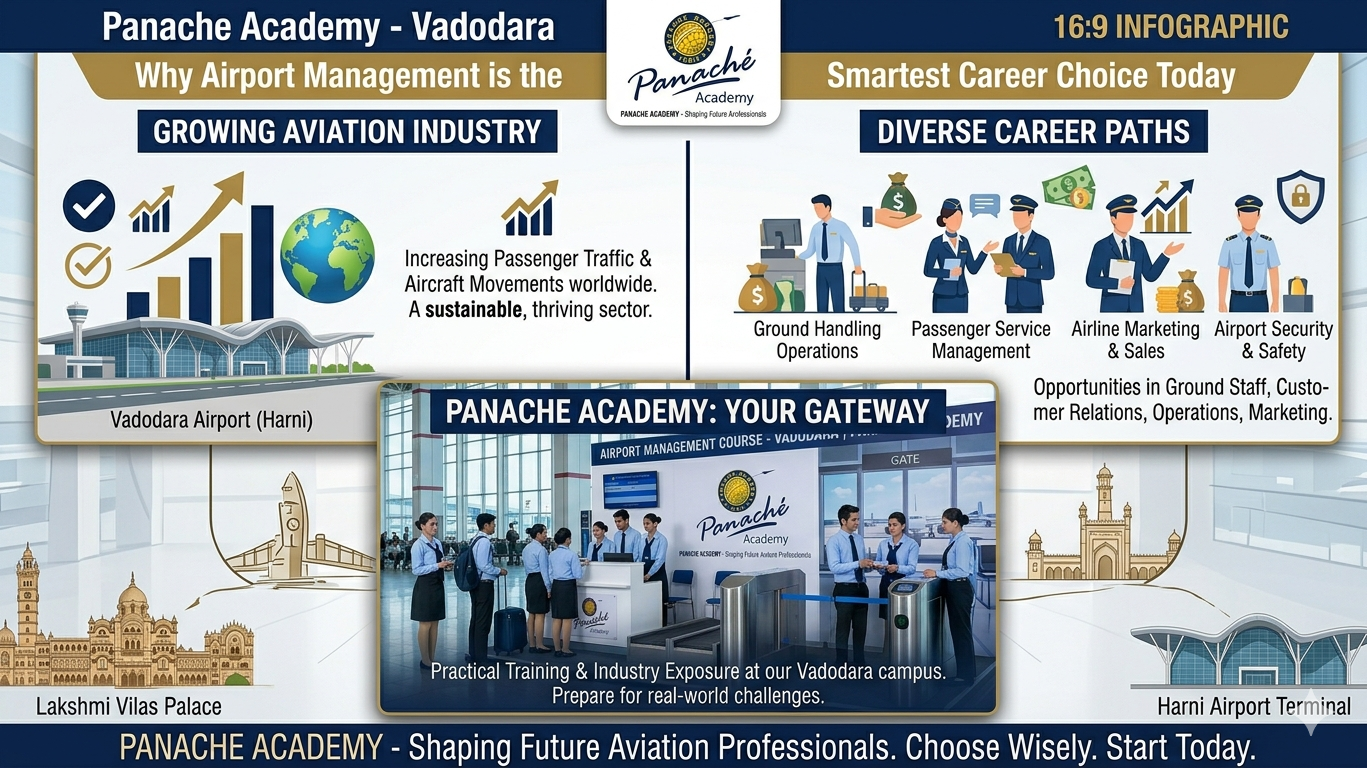 airport management course goa
